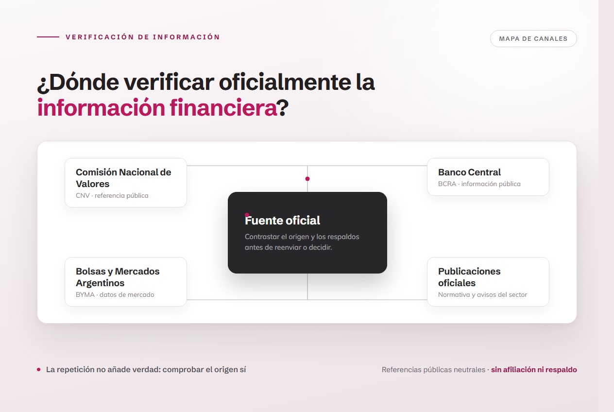 Tablero de canales oficiales de verificación de información financiera con enlaces a fuentes públicas